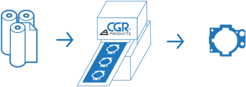 Working with CGR Products