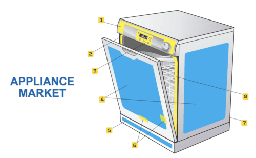 Appliances