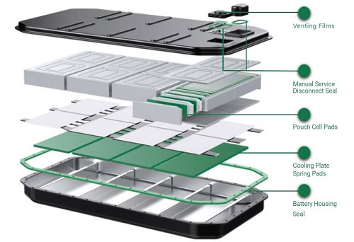 Rogers ev battery diagram