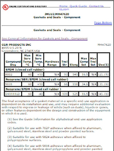 UL Certificate