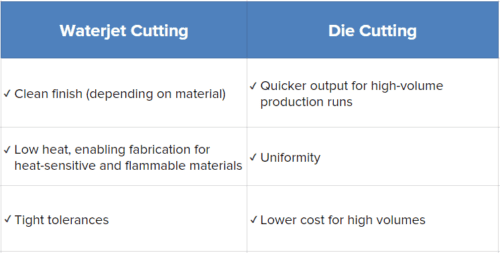 Waterjet Cutting vs. Die Cutting