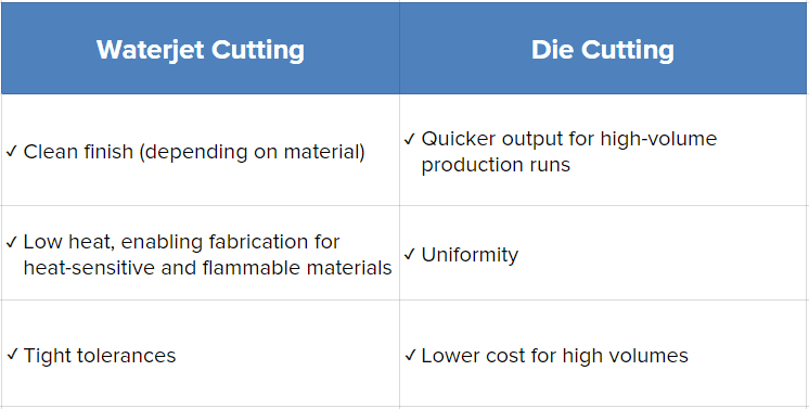 Waterjet Cutting vs. Die Cutting